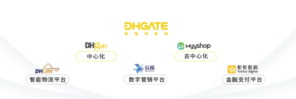 “轻舟”挺进万亿级市场 敦煌网集团以MyyShop全速竞逐社交电商蓝海